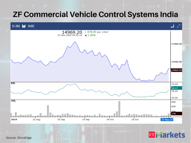 ZF Commercial Vehicle Control Systems India