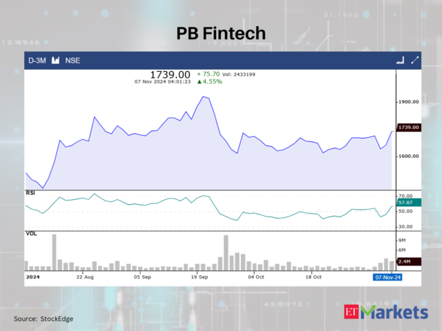 PB Fintech