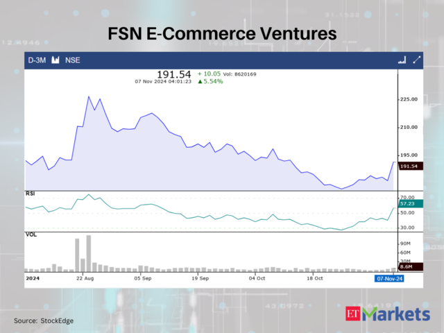 FSN E-Commerce Ventures