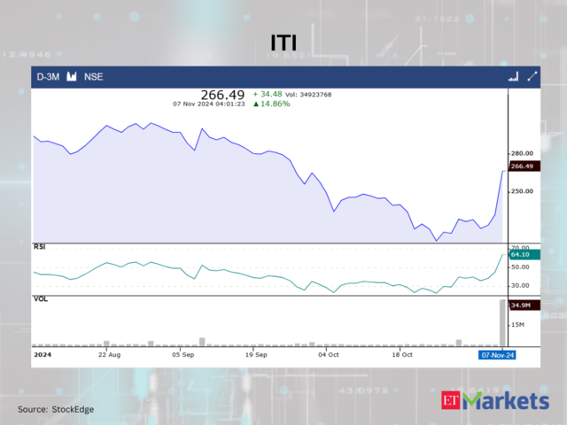 ITI