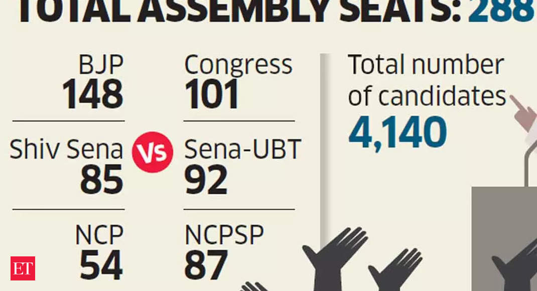 Maharashtra Elections 2024 8 key issues that will shape voters