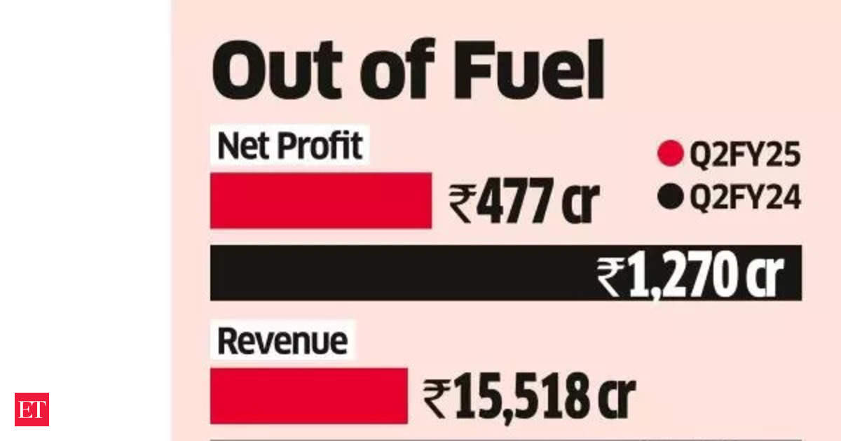 Tata Motors logs weak Q2 with 62 pc fall in net profit