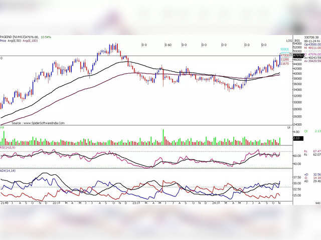  Page Industries: Buy