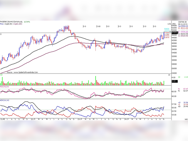 Breakout Stocks