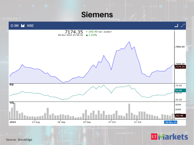 Siemens