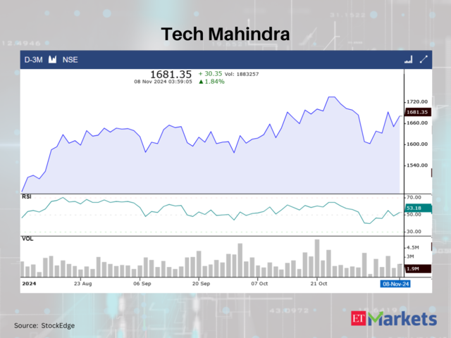 Tech Mahindra