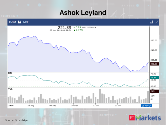 Ashok Leyland