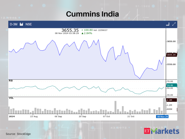 Cummins India