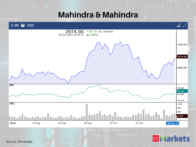 Mahindra & Mahindra