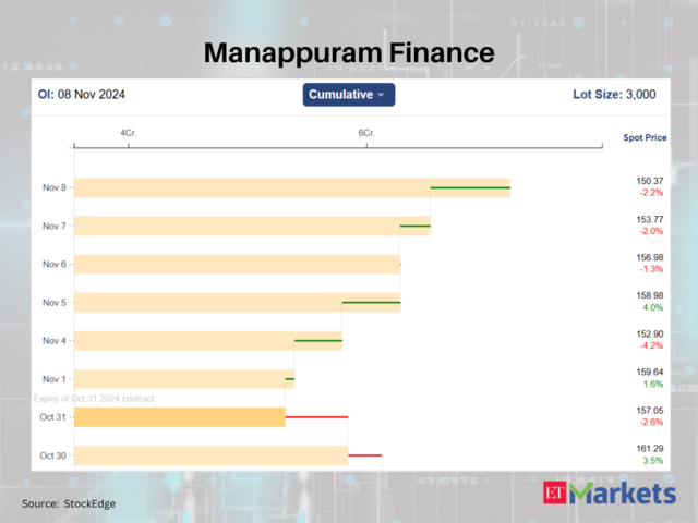 Manappuram Finance