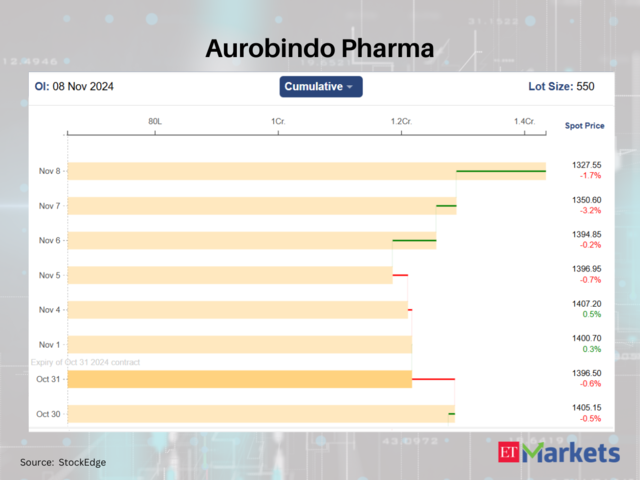 Aurobindo Pharma