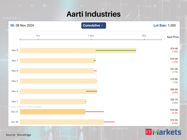 Aarti Industries