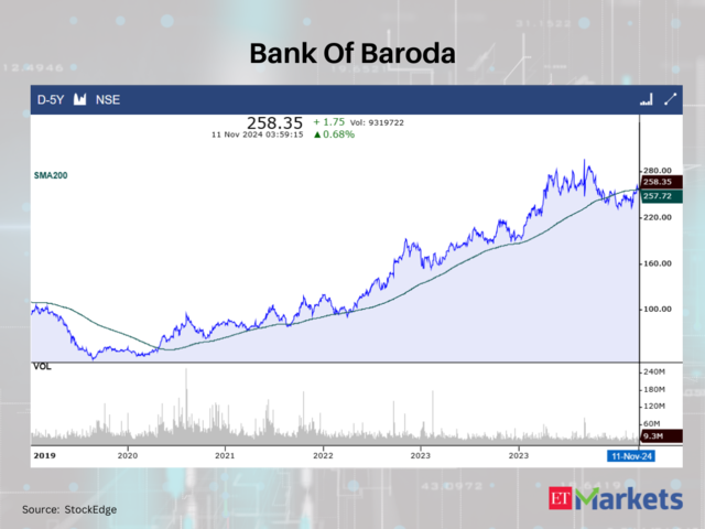 Bank Of Baroda