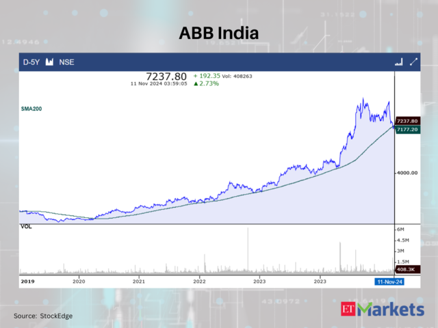 ABB India