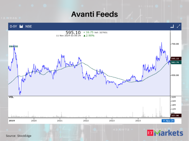 Avanti Feeds