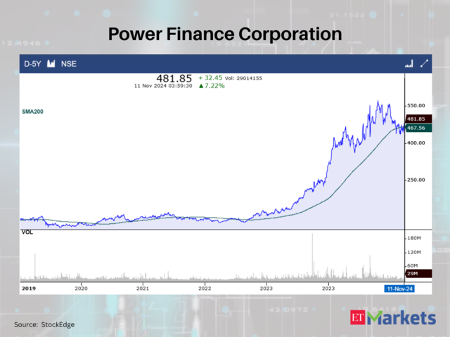 Power Finance Corporation