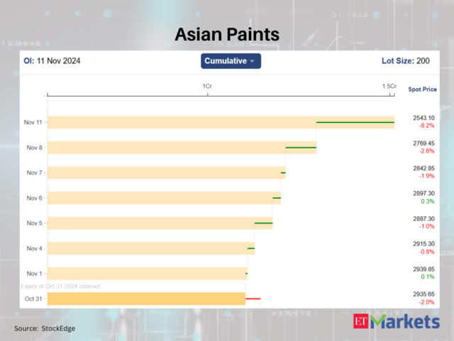 Asian Paints