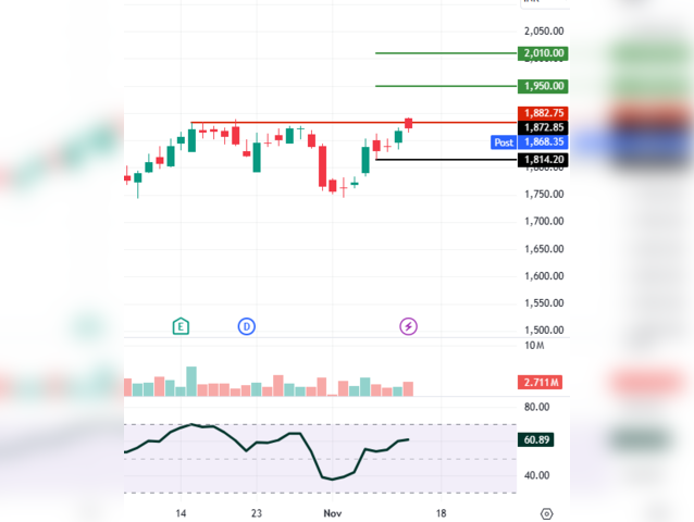 HCL Technologies: CMP 1,872