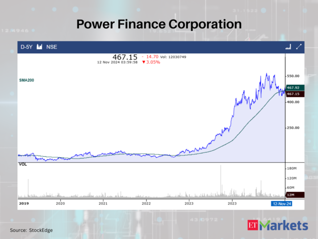 Power Finance Corporation