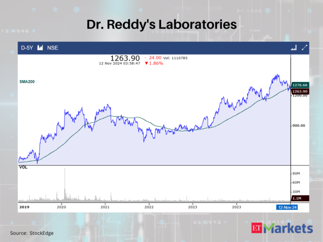 Dr. Reddy's Laboratories