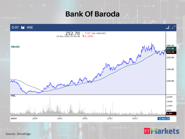 Bank Of Baroda