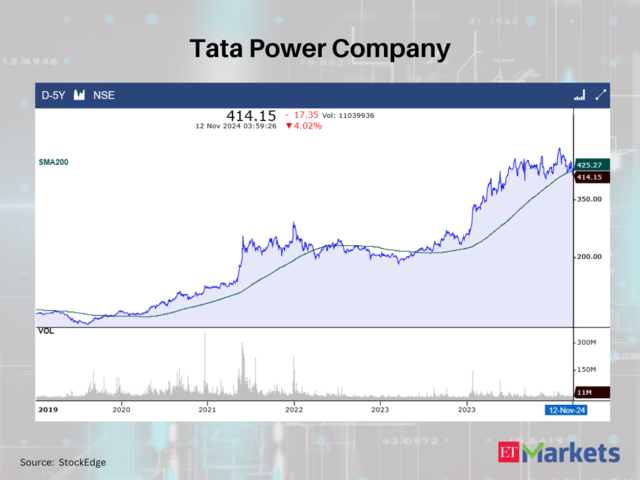 Tata Power Company