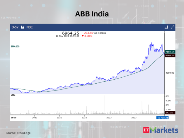 ABB India