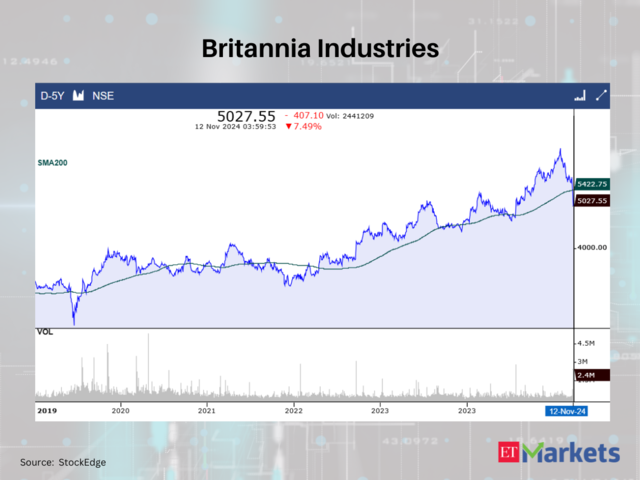 Britannia Industries