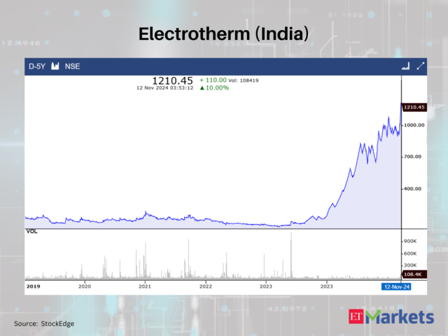 Electrotherm (India)