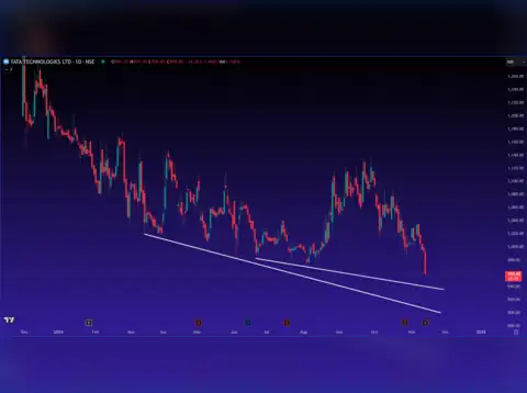 Tata Technologies