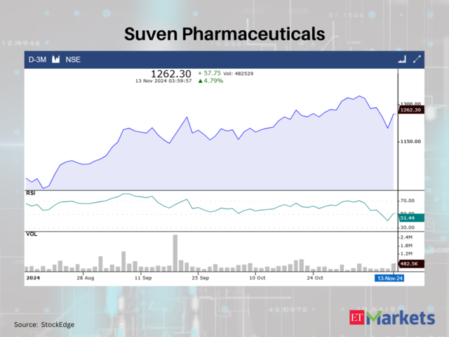 Suven Pharmaceuticals