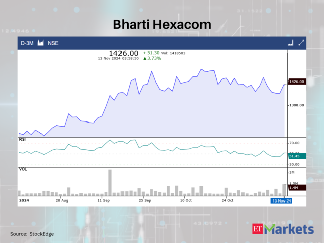 Bharti Hexacom