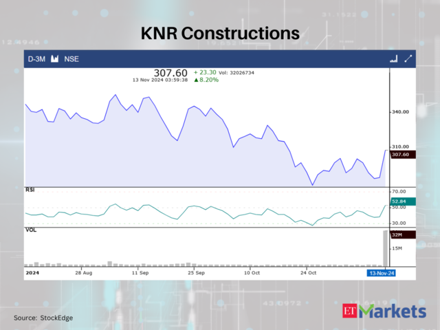 KNR Constructions