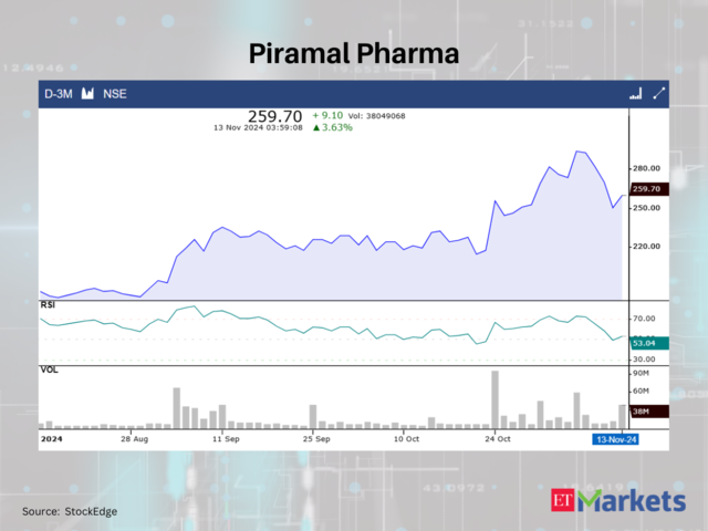 Piramal Pharma