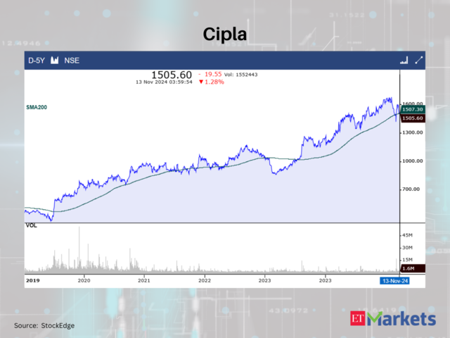 Cipla