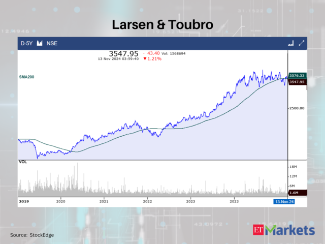 Larsen & Toubro