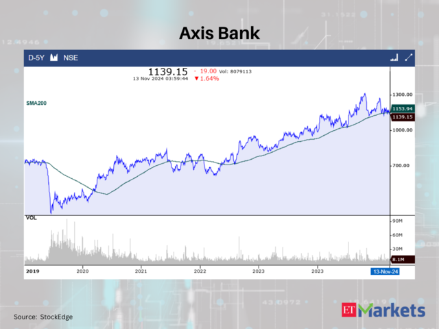 Axis Bank