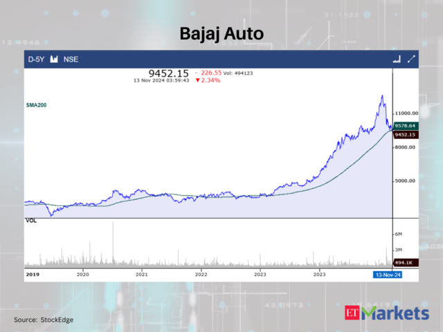 Bajaj Auto