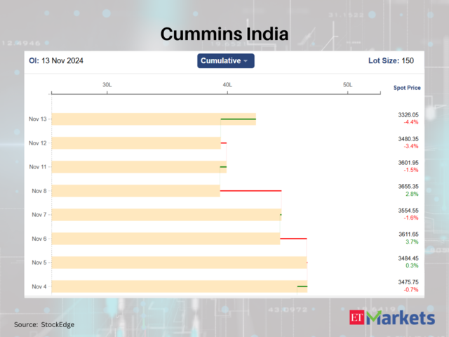 Cummins India