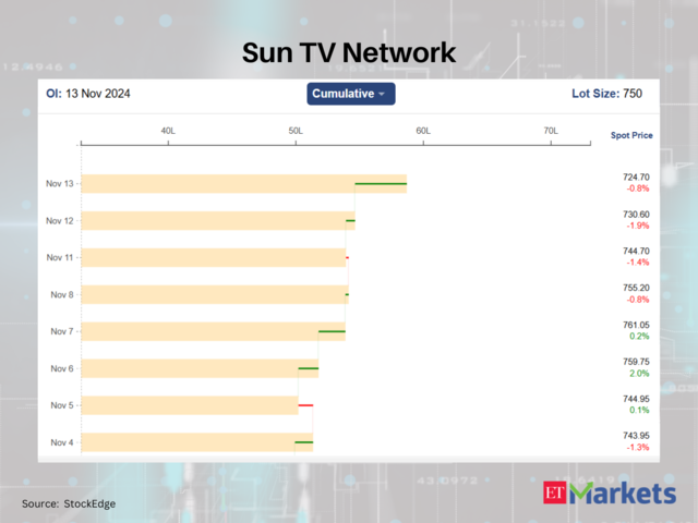 Sun TV Network