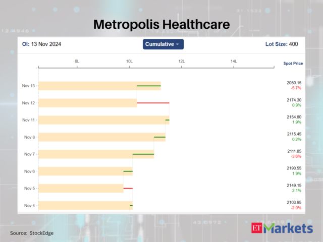 Metropolis Healthcare