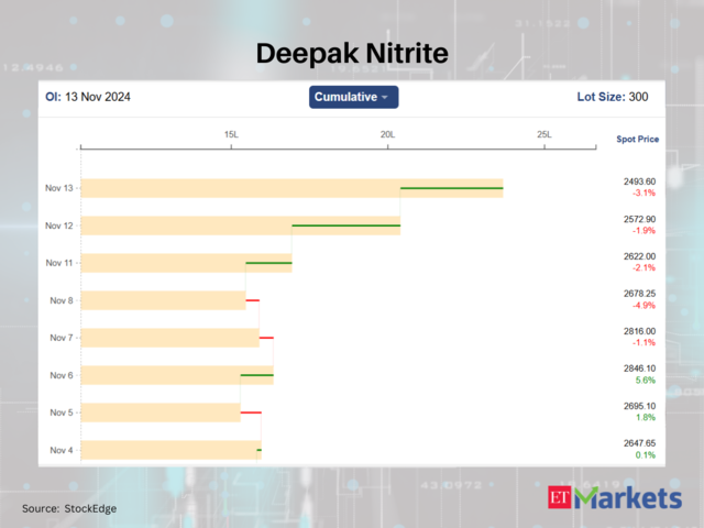 Deepak Nitrite