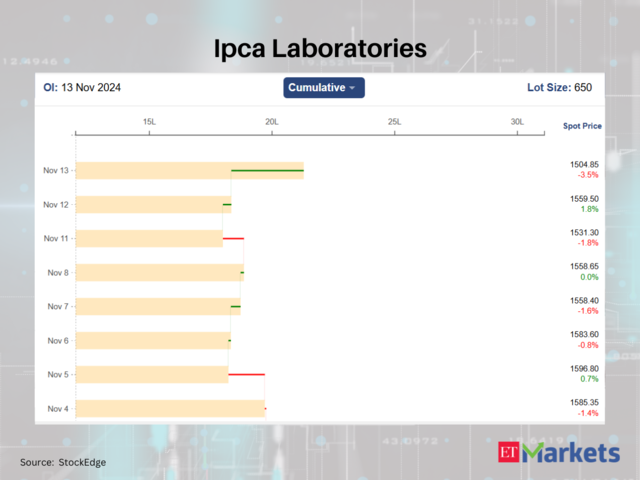 Ipca Laboratories