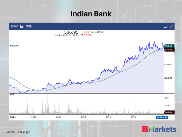 Indian Bank