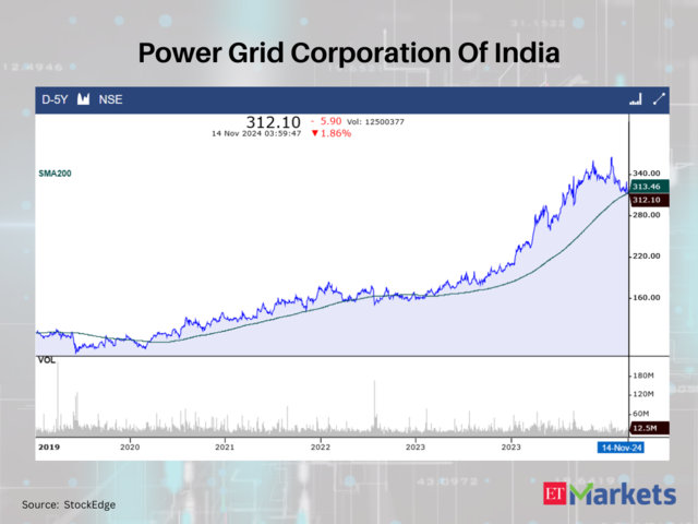 Power Grid Corporation Of India