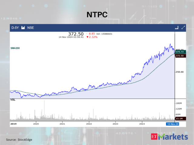 NTPC