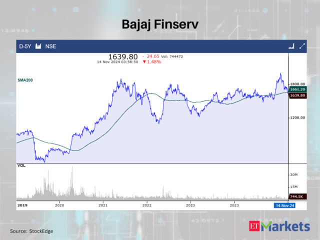 Bajaj Finserv