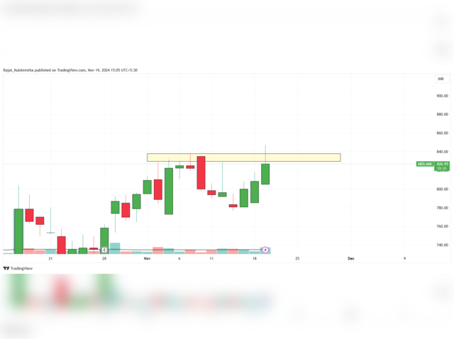 ​Aditya Birla Sun Life AMC​