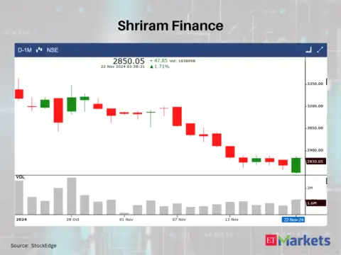 Shriram Finance