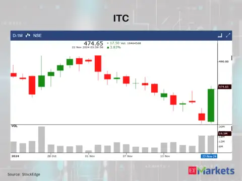 ITC